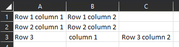 Mis-aligned CSV data showing in Excel.
